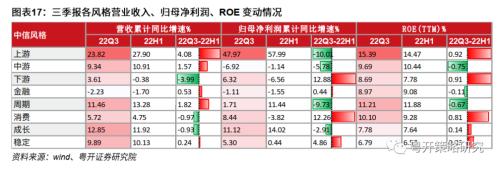 晨熹—2023年A股投资策略 | 粤开策略