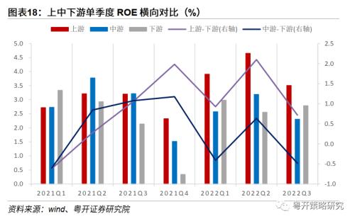 晨熹—2023年A股投资策略 | 粤开策略