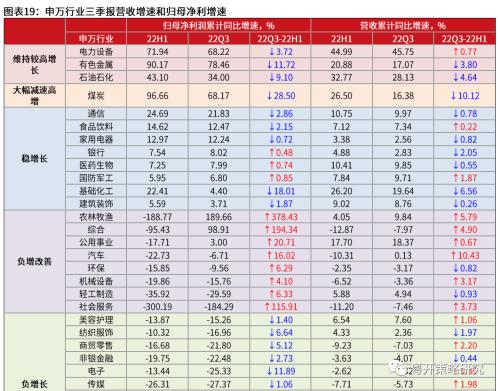 晨熹—2023年A股投资策略 | 粤开策略