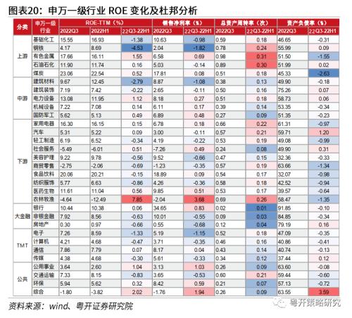 晨熹—2023年A股投资策略 | 粤开策略