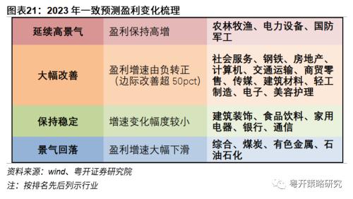 晨熹—2023年A股投资策略 | 粤开策略