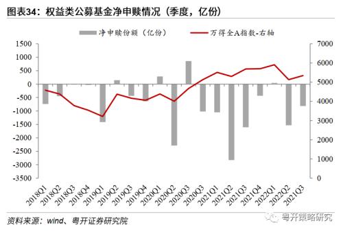 晨熹—2023年A股投资策略 | 粤开策略