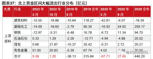 晨熹—2023年A股投资策略 | 粤开策略