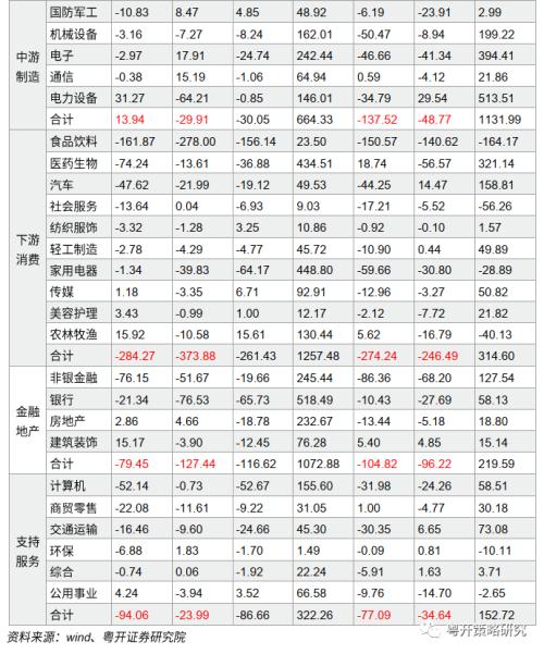 晨熹—2023年A股投资策略 | 粤开策略