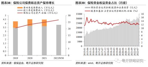 晨熹—2023年A股投资策略 | 粤开策略