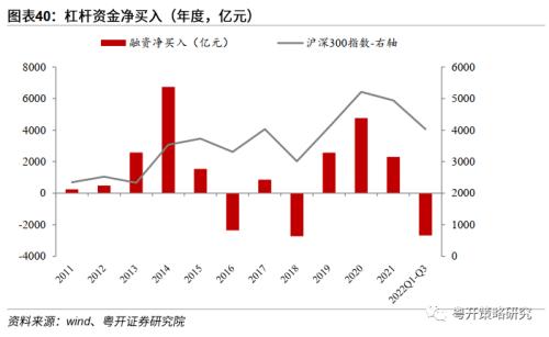 晨熹—2023年A股投资策略 | 粤开策略