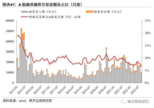 晨熹—2023年A股投资策略 | 粤开策略