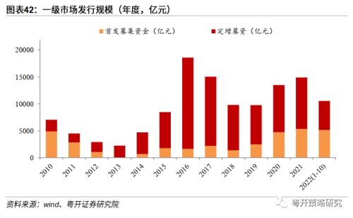 晨熹—2023年A股投资策略 | 粤开策略