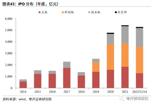 晨熹—2023年A股投资策略 | 粤开策略