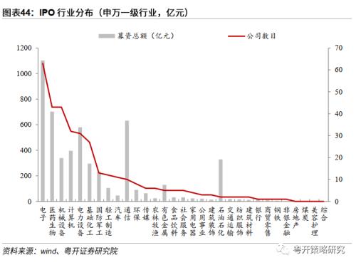 晨熹—2023年A股投资策略 | 粤开策略