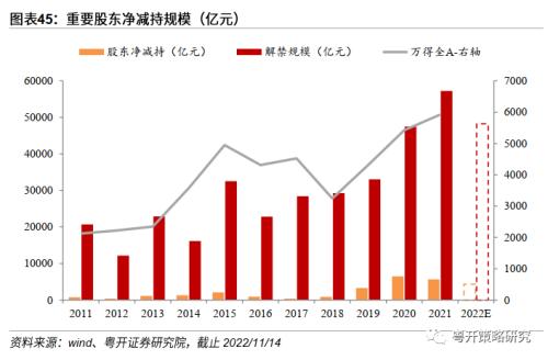 晨熹—2023年A股投资策略 | 粤开策略