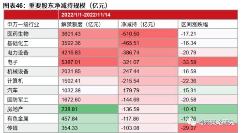 晨熹—2023年A股投资策略 | 粤开策略