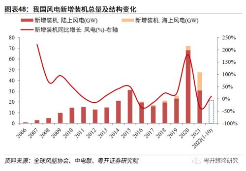 晨熹—2023年A股投资策略 | 粤开策略