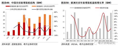 晨熹—2023年A股投资策略 | 粤开策略