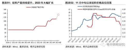 晨熹—2023年A股投资策略 | 粤开策略