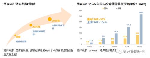 晨熹—2023年A股投资策略 | 粤开策略