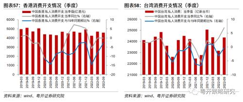 晨熹—2023年A股投资策略 | 粤开策略