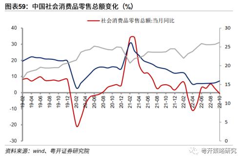 晨熹—2023年A股投资策略 | 粤开策略