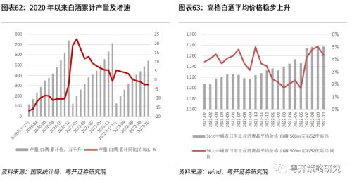 晨熹—2023年A股投资策略 | 粤开策略