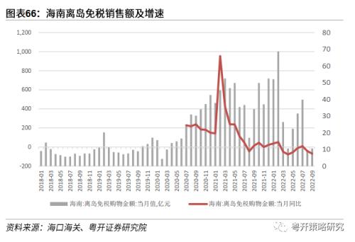 晨熹—2023年A股投资策略 | 粤开策略