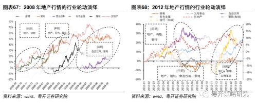 晨熹—2023年A股投资策略 | 粤开策略