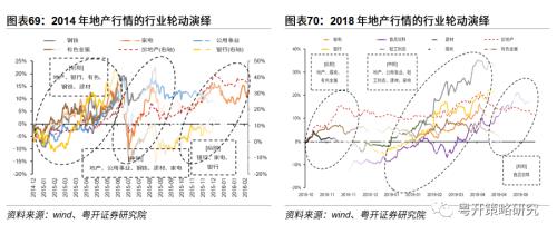 晨熹—2023年A股投资策略 | 粤开策略