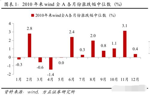 【狮说新语|红包】A股存在“跨年行情”吗，如何把握呢？