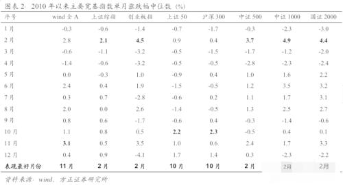 【狮说新语|红包】A股存在“跨年行情”吗，如何把握呢？