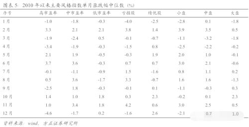 【狮说新语|红包】A股存在“跨年行情”吗，如何把握呢？