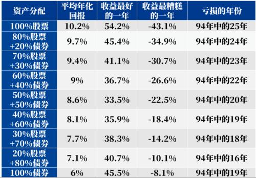 个人养老金来了！“早C晚A”投资法真香？