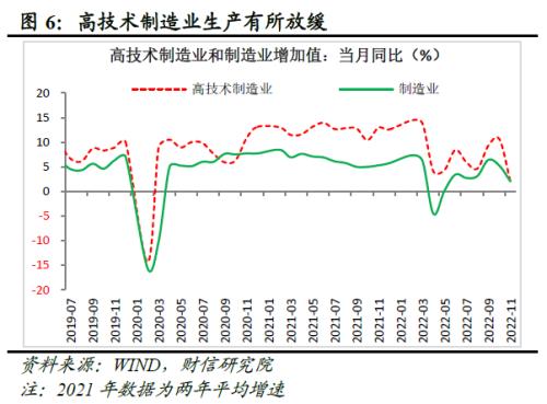 财信研究评1-11月宏观数据：疫情扰动增强，经济短期承压