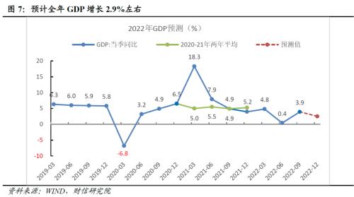 财信研究评1-11月宏观数据：疫情扰动增强，经济短期承压