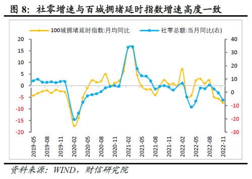 财信研究评1-11月宏观数据：疫情扰动增强，经济短期承压