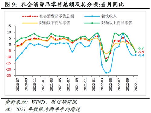 财信研究评1-11月宏观数据：疫情扰动增强，经济短期承压