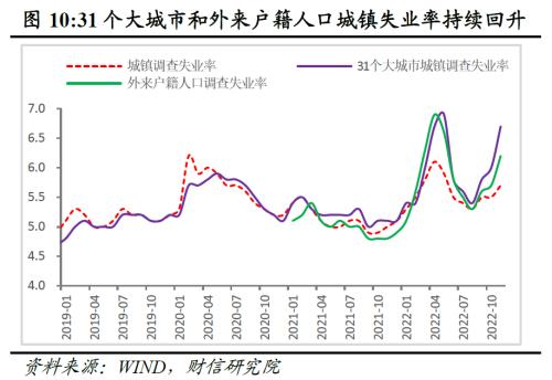 财信研究评1-11月宏观数据：疫情扰动增强，经济短期承压