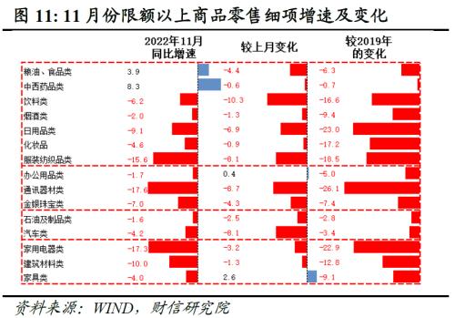 财信研究评1-11月宏观数据：疫情扰动增强，经济短期承压