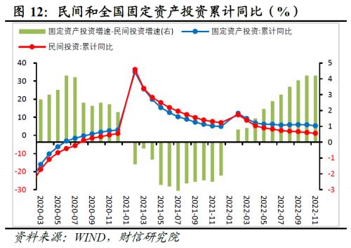 财信研究评1-11月宏观数据：疫情扰动增强，经济短期承压