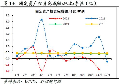 财信研究评1-11月宏观数据：疫情扰动增强，经济短期承压