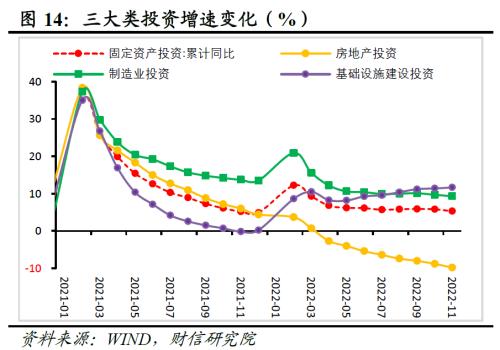 财信研究评1-11月宏观数据：疫情扰动增强，经济短期承压