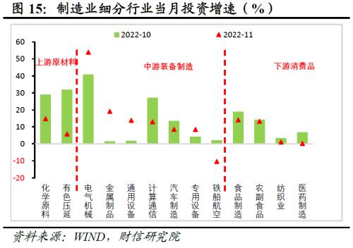 财信研究评1-11月宏观数据：疫情扰动增强，经济短期承压