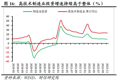 财信研究评1-11月宏观数据：疫情扰动增强，经济短期承压