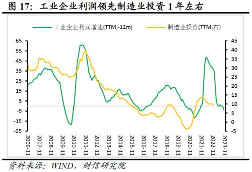 财信研究评1-11月宏观数据：疫情扰动增强，经济短期承压