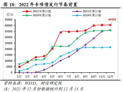 财信研究评1-11月宏观数据：疫情扰动增强，经济短期承压