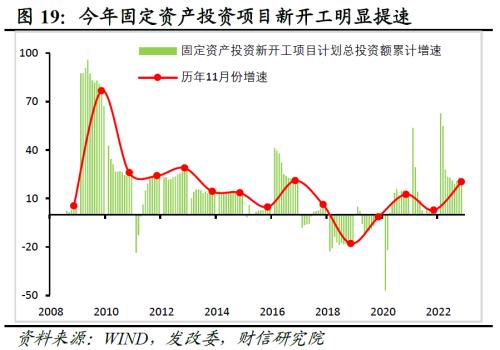 财信研究评1-11月宏观数据：疫情扰动增强，经济短期承压