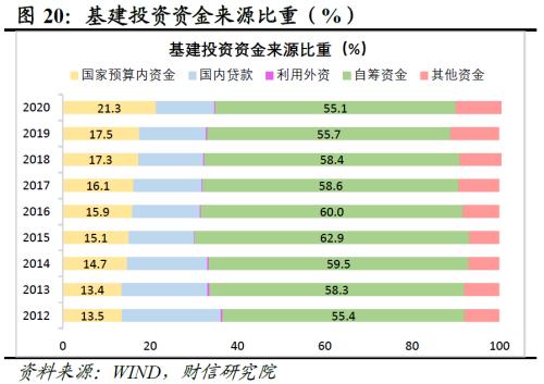 财信研究评1-11月宏观数据：疫情扰动增强，经济短期承压