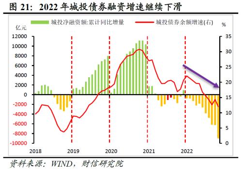 财信研究评1-11月宏观数据：疫情扰动增强，经济短期承压