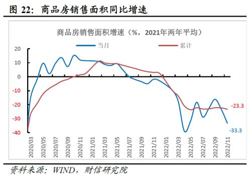 财信研究评1-11月宏观数据：疫情扰动增强，经济短期承压