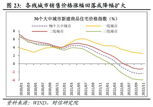 财信研究评1-11月宏观数据：疫情扰动增强，经济短期承压