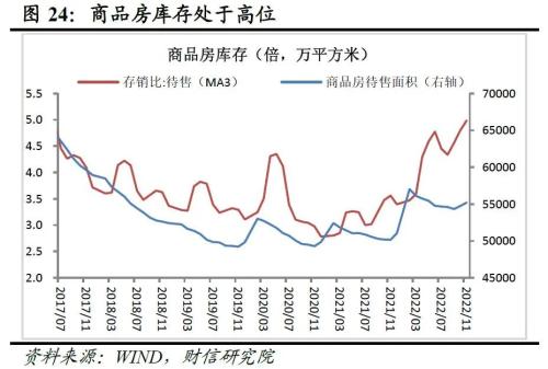 财信研究评1-11月宏观数据：疫情扰动增强，经济短期承压