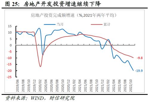 财信研究评1-11月宏观数据：疫情扰动增强，经济短期承压